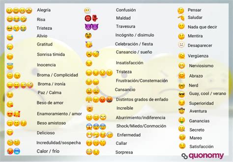 significado de emojis